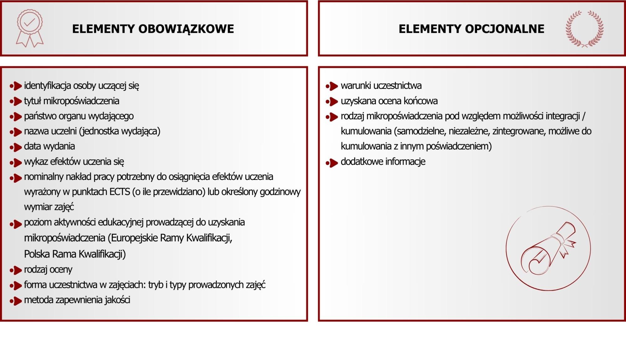tabela mikropoświadczenia